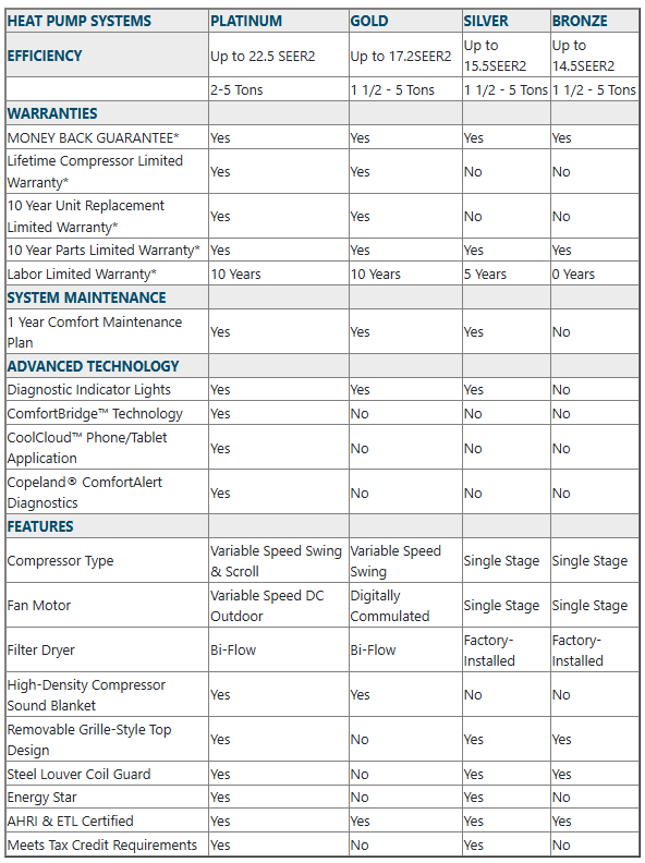 Premier-Heat-Pumps